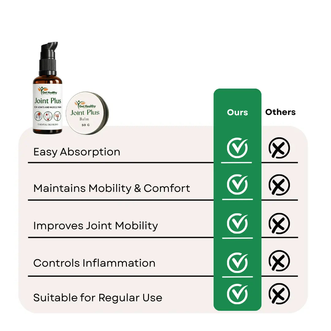 Joint Plus Vs Other Brands